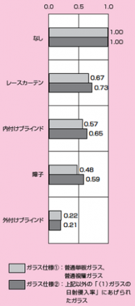 遮熱