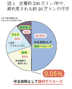 図