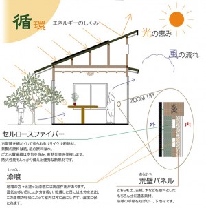 循環エネルギーの仕組み