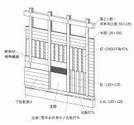 板倉づくり壁