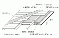 板倉づくり屋根