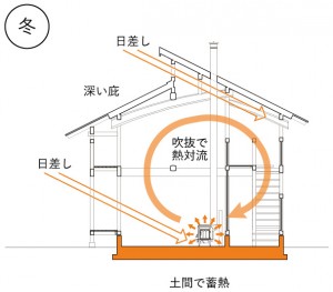 板倉づくり　冬