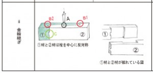 金輪継ぎ