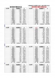 事務所売電量