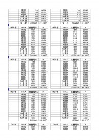 事務所売電量